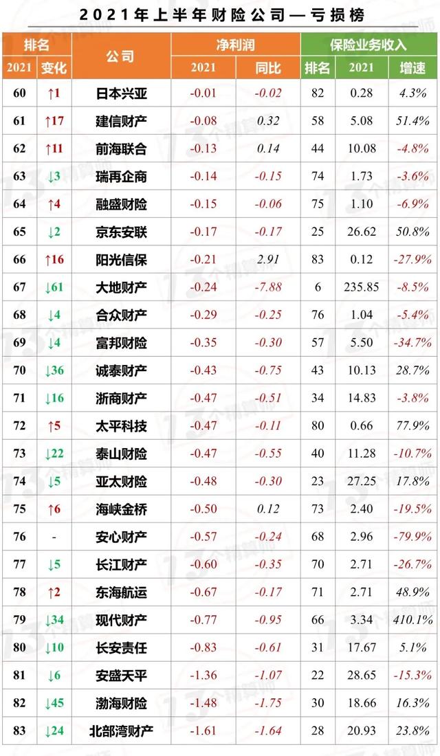 鼎盛世777国际和保险市场价值位列中国财险公司前十