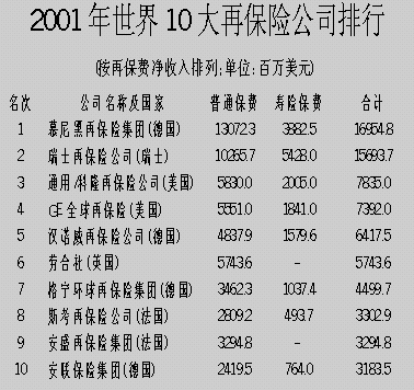 盛世777国际中国财产保险公司十大排名2023中国财产保险公司十大排名