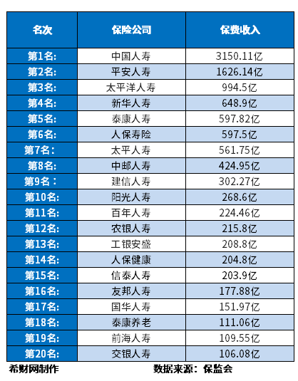 沪深300保险(三级行业盛世777国际)指数报72163点前十大权重包含中国太保等