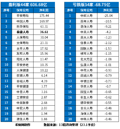 盛世777国际股东追踪全国社保基金四一三组合退出长信科技前十大流通股东 中国人寿保险股份有限公司-传统-普通保险产品-005L-CT001沪增持